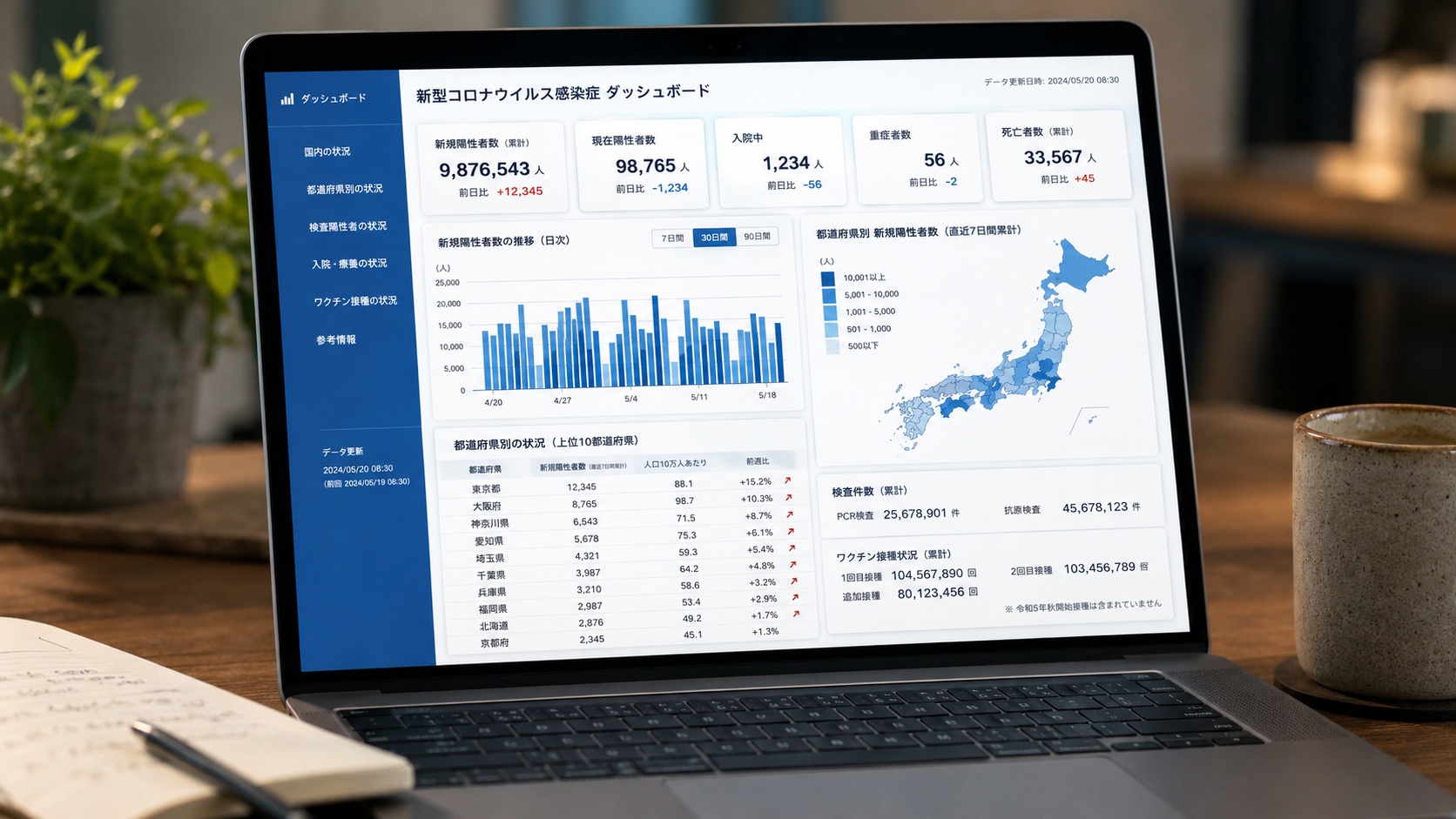 都道府県別統計のダッシュボード